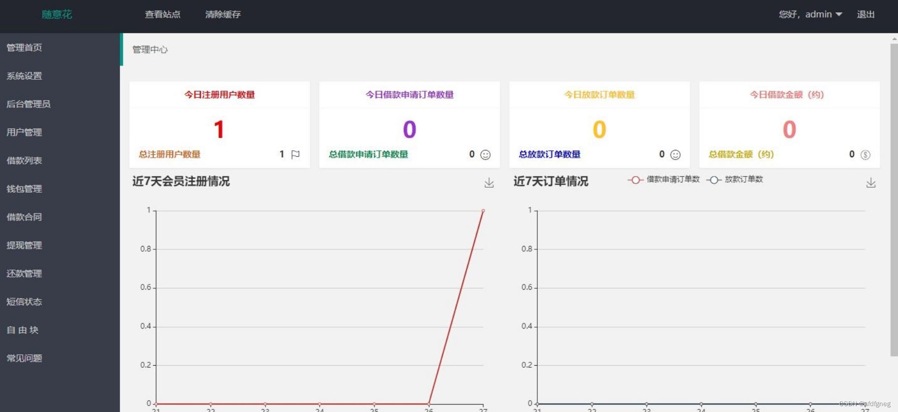 2023最新仿随意花小贷源码完整运营版/完美小额贷源码/UI非常漂亮 PHP源码 第6张