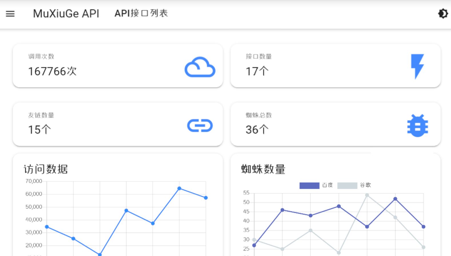 2023最新基于MDUI的API管理系统+UI简约大气/功能强大