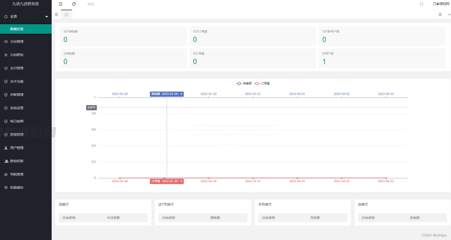 9.9付费进群系统源码+Thinkphp独立开发的 PHP源码 第4张