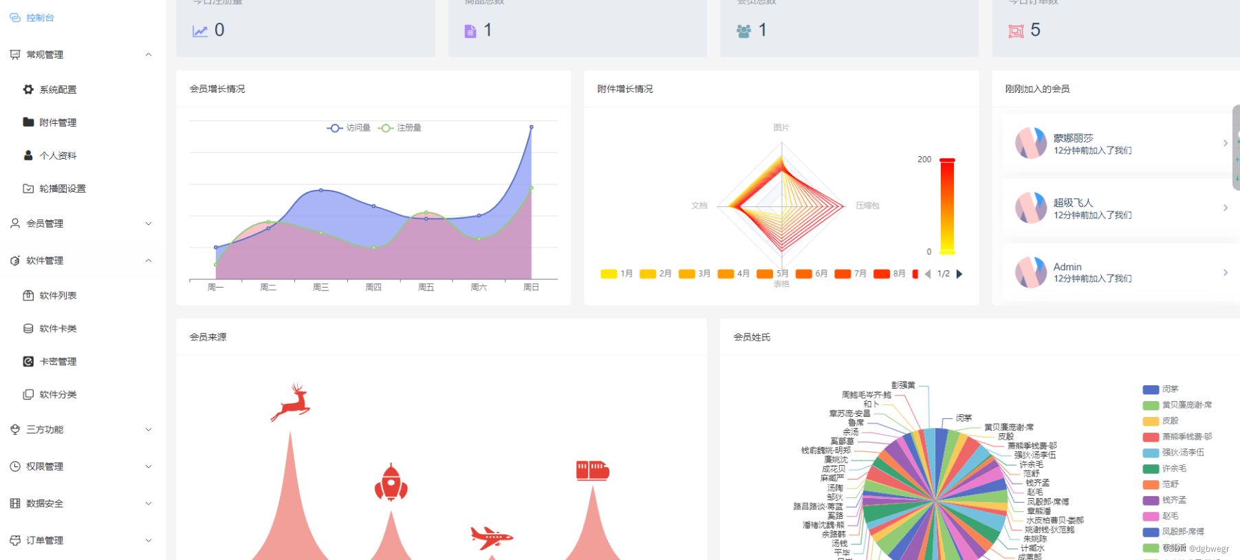 Thinkphp开发多平台自动发卡程序源码+支持免签支付 PHP源码 第4张