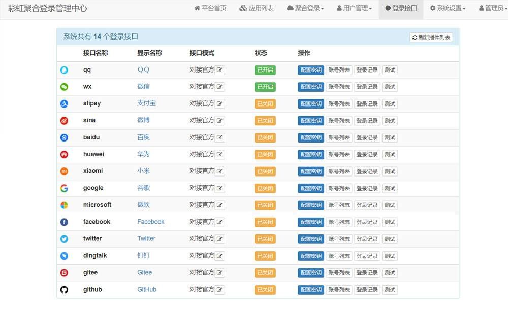 彩虹聚合登录系统源码开心版/一站式社会化账号登录系统 PHP源码 第3张