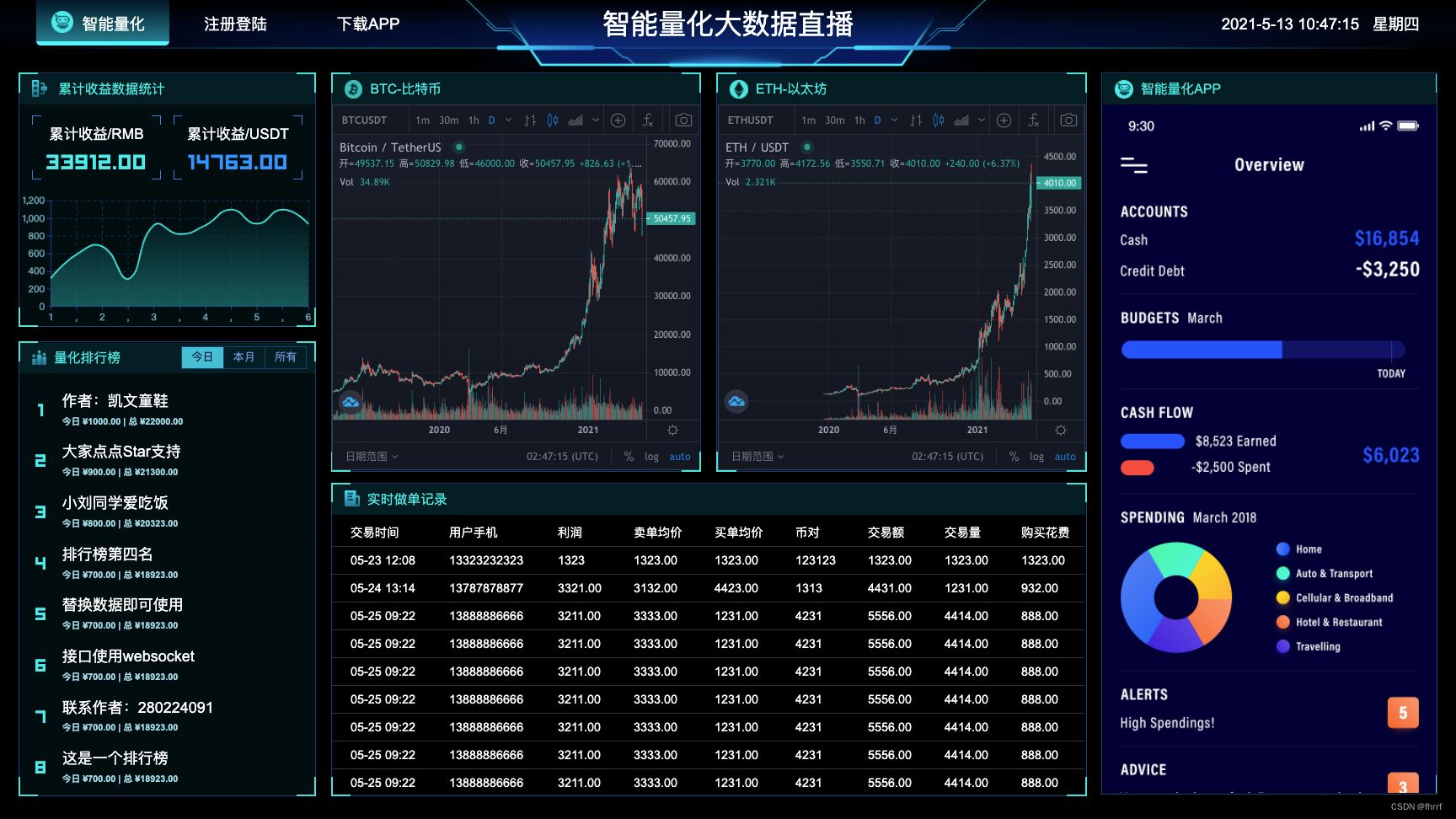 最新图表分析网页模版大数据可视化大屏电子沙盘合集 PHP源码 第3张