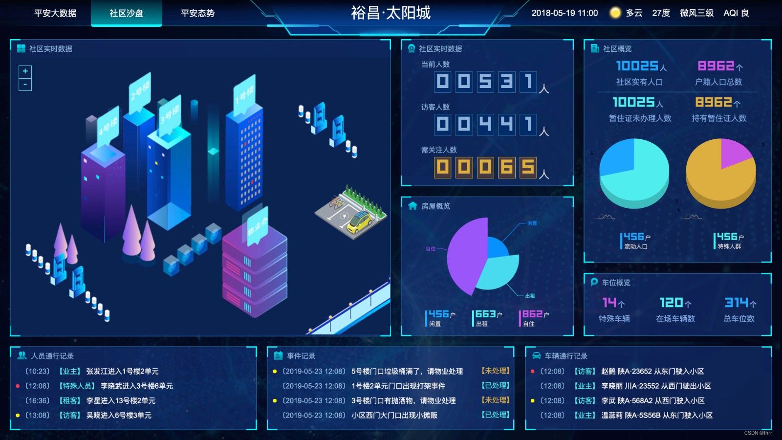 最新图表分析网页模版大数据可视化大屏电子沙盘合集 PHP源码 第4张