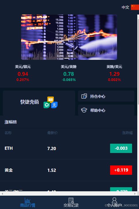 微盘交易源码含部署教程 PHP源码 第1张