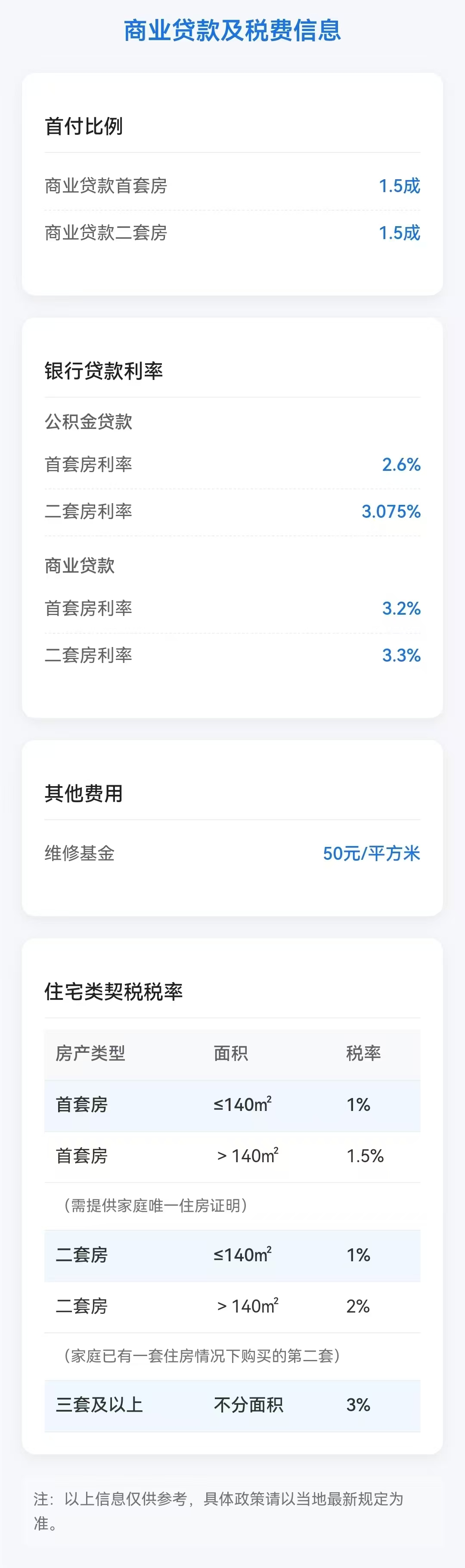 25年最新贷款及税费信息