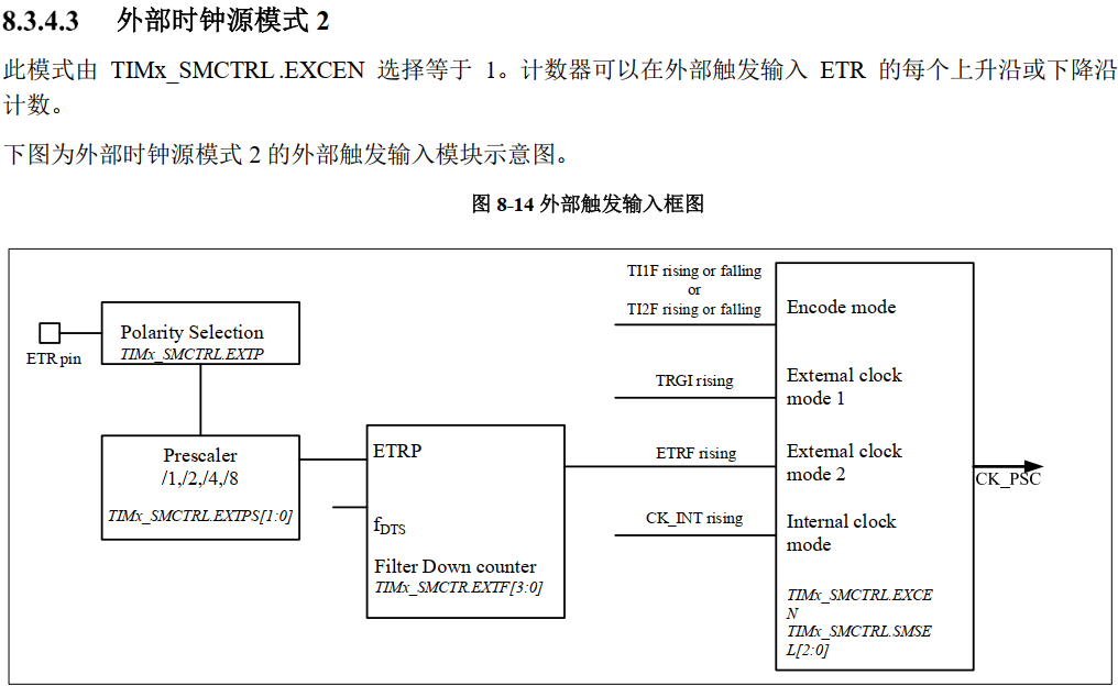 外部时钟源模式2