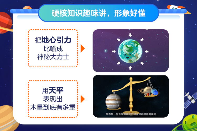 图片[2]智慧妈妈|育儿指南|学习资料库|英语学习|奥数|识字|幼儿绘本|幼儿拼音宇宙探秘之旅智慧妈妈|育儿指南|学习资料库|英语学习|奥数|识字|幼儿绘本|幼儿拼音智慧妈妈|育儿知识|英语学习