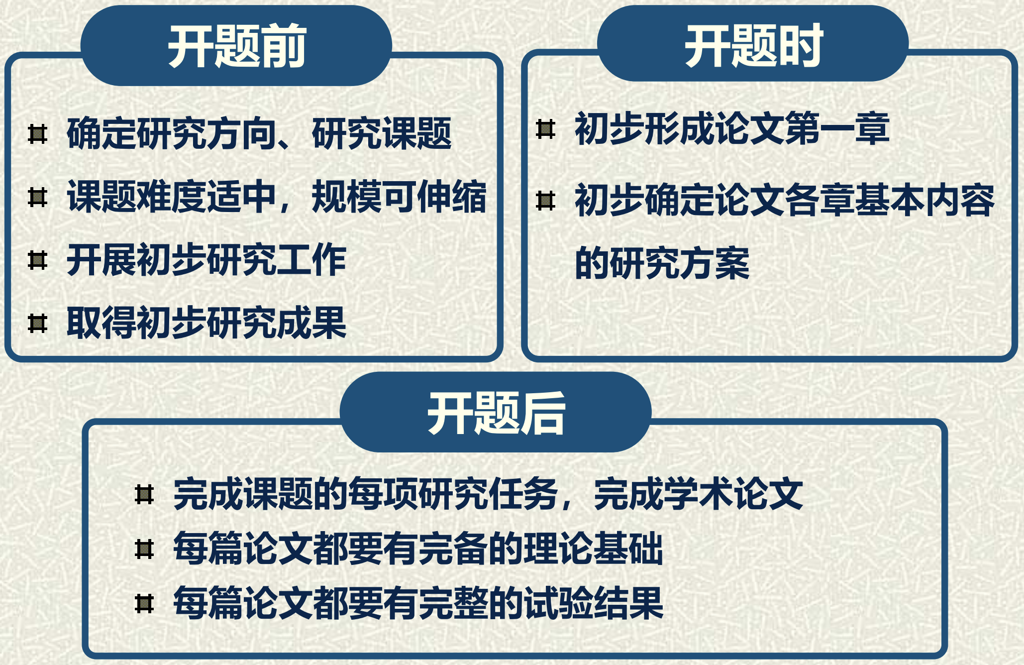 开题前后