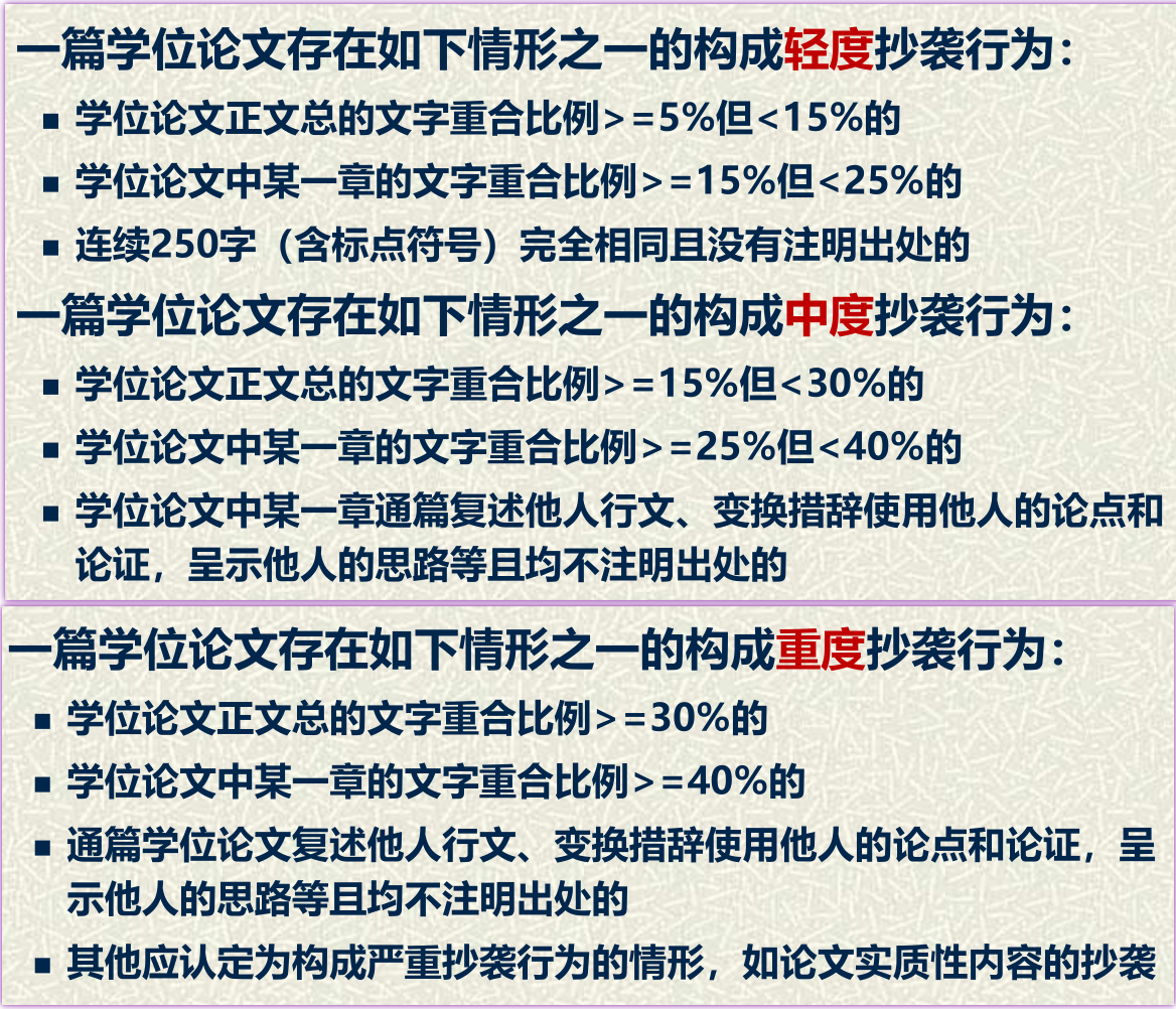 《哈尔滨工业大学对研究生学位论文中学术不端行为的处理暂行规定》2011
