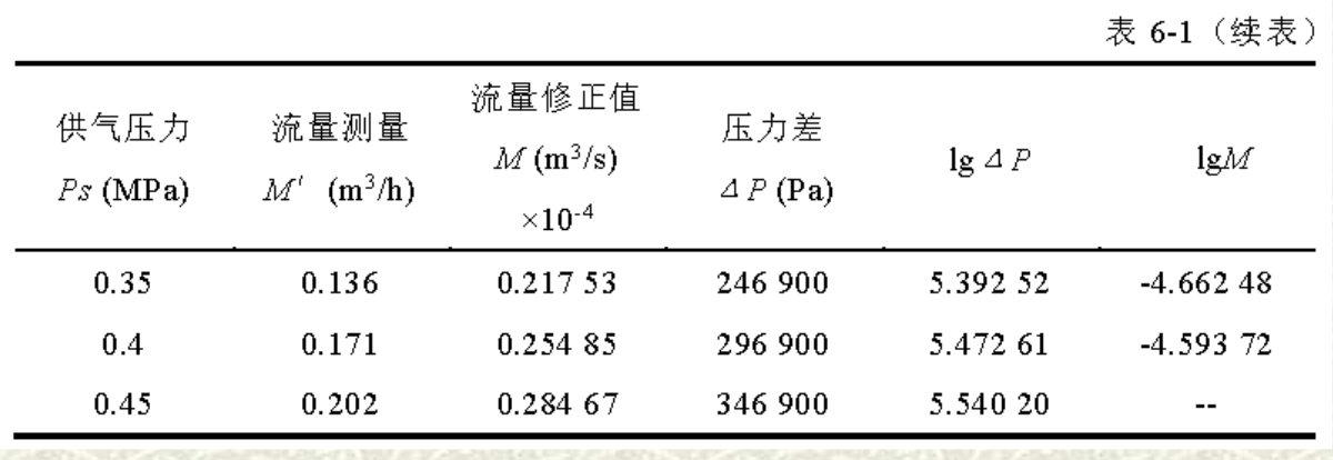 续表示例
