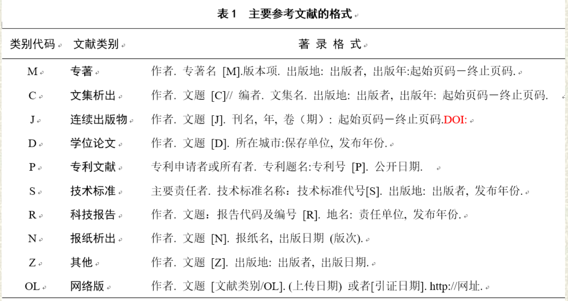 参考文献格式