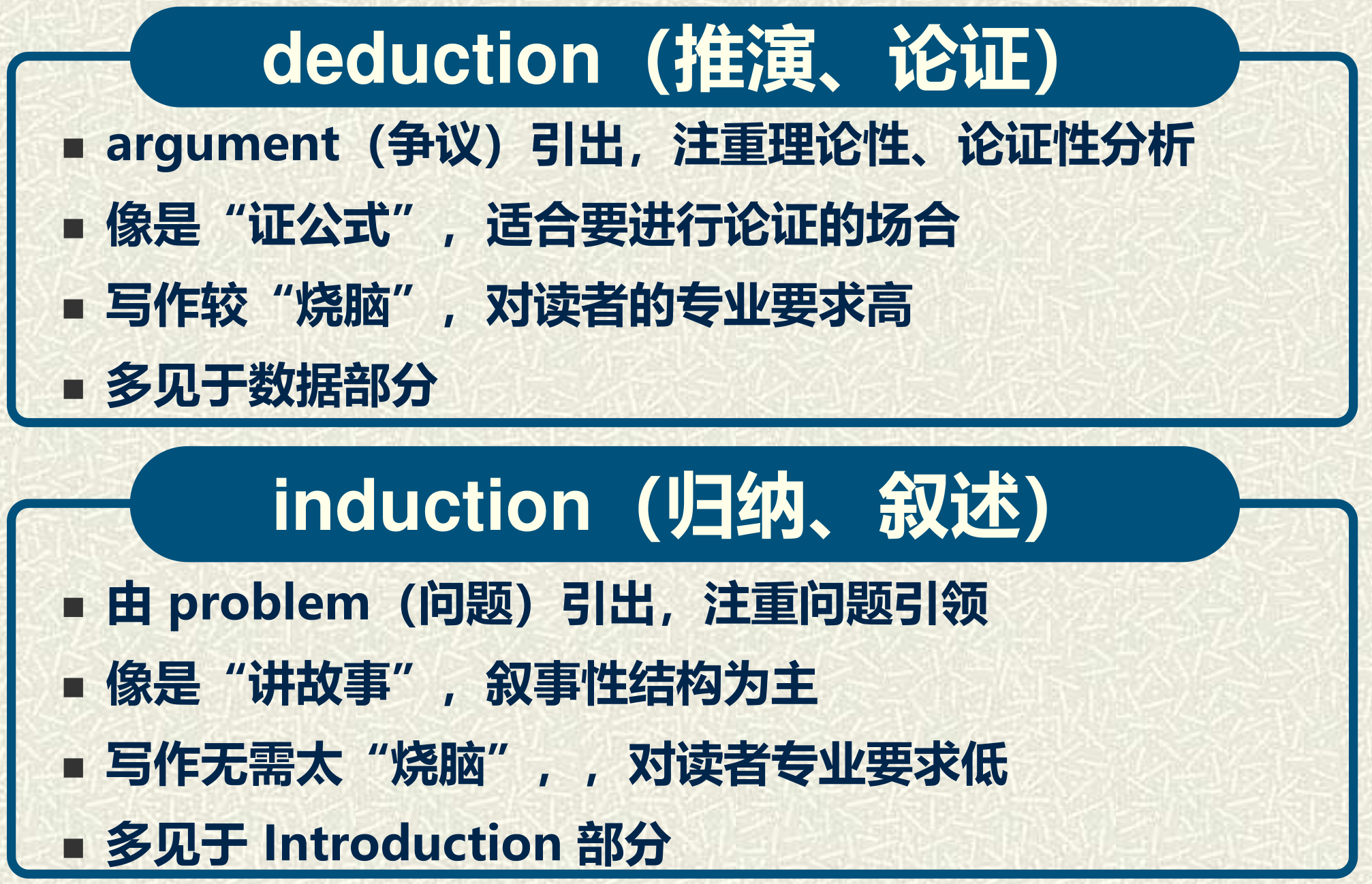 deduction 和 induction