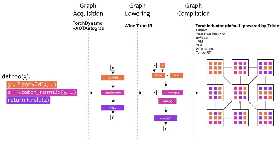 Pytorch 编译流程