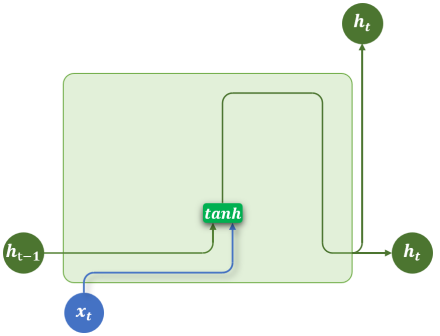 RNN