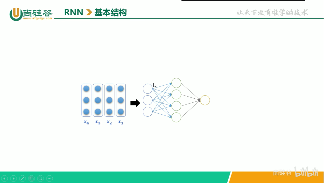 RNN 的 seqlen、input_size、hidden_size