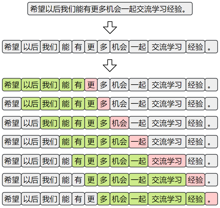 用上文的5个词预测下一个词