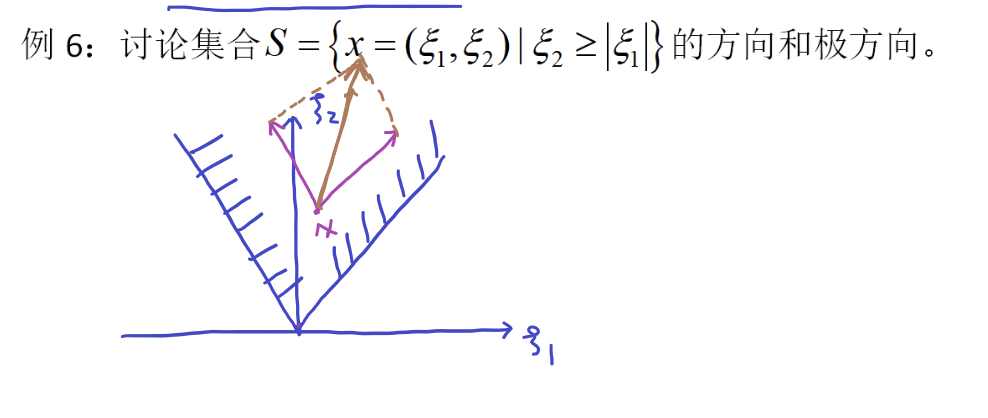 图中有两个标为红色的极方向