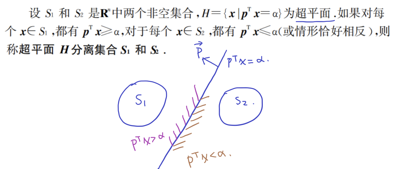 凸集分离定理，让我想起了感知机
