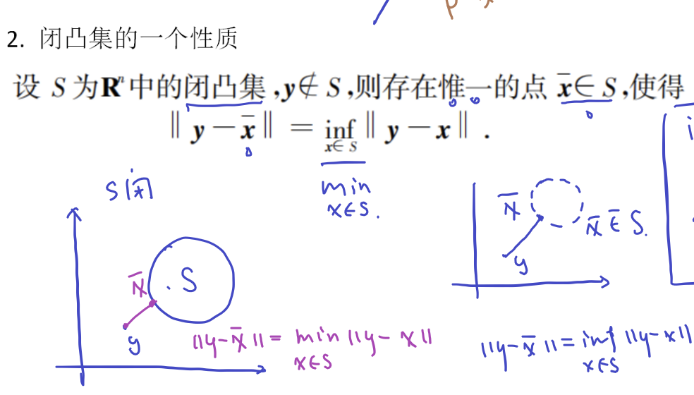 闭凸集的一个性质