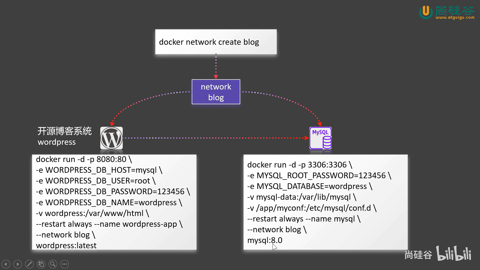 实战演练：安装 WordPress 博客系统