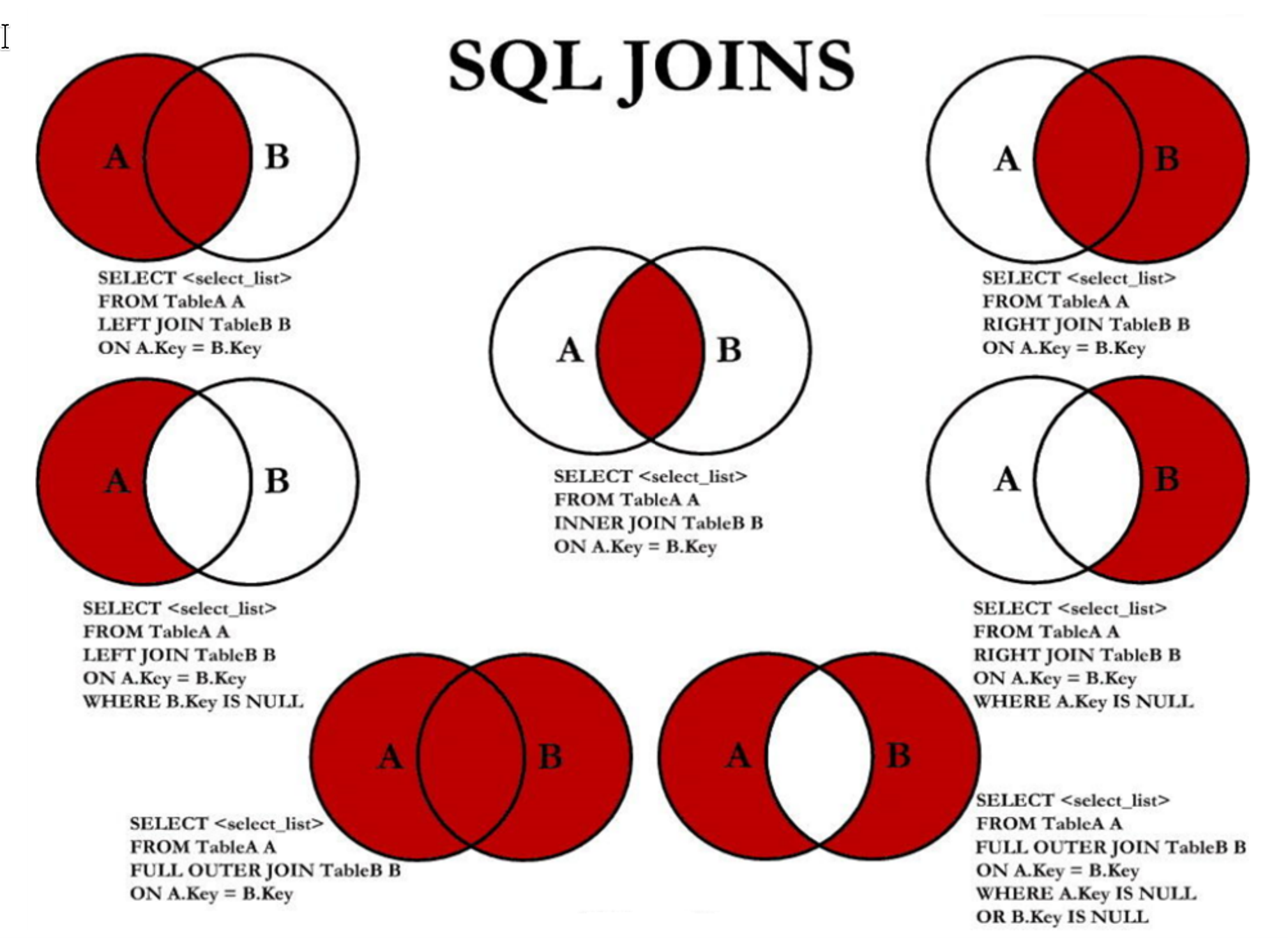 SQL JOIN