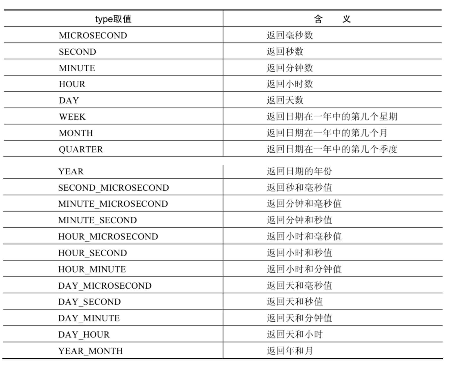 type的取值与含义