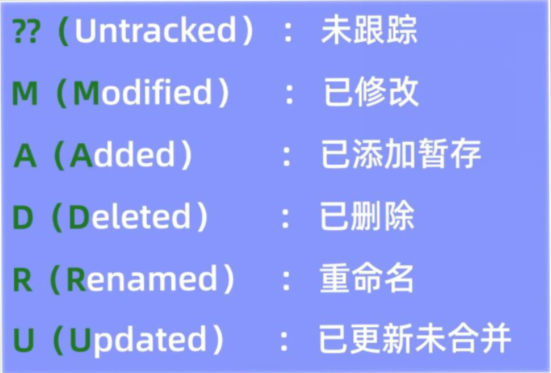 vscode简便标志