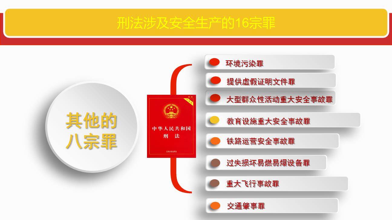 刑法涉及安全生产的16宗罪-2.jpg
