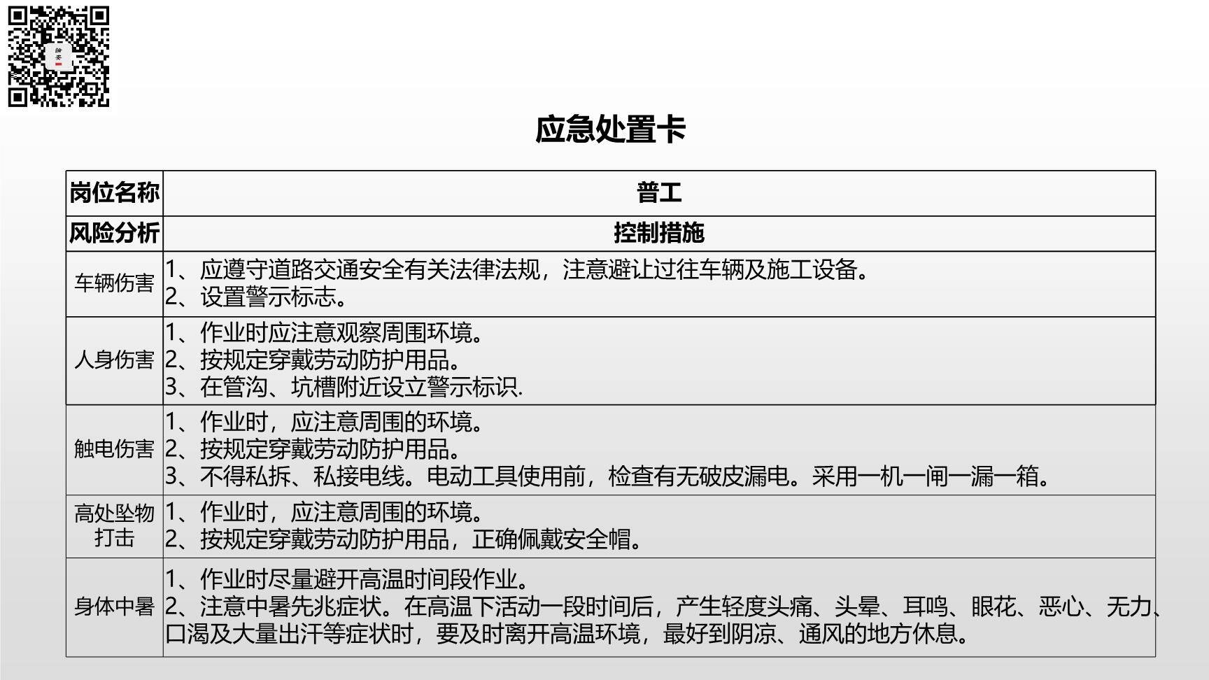 施工类各岗位应急处置卡-3.jpg