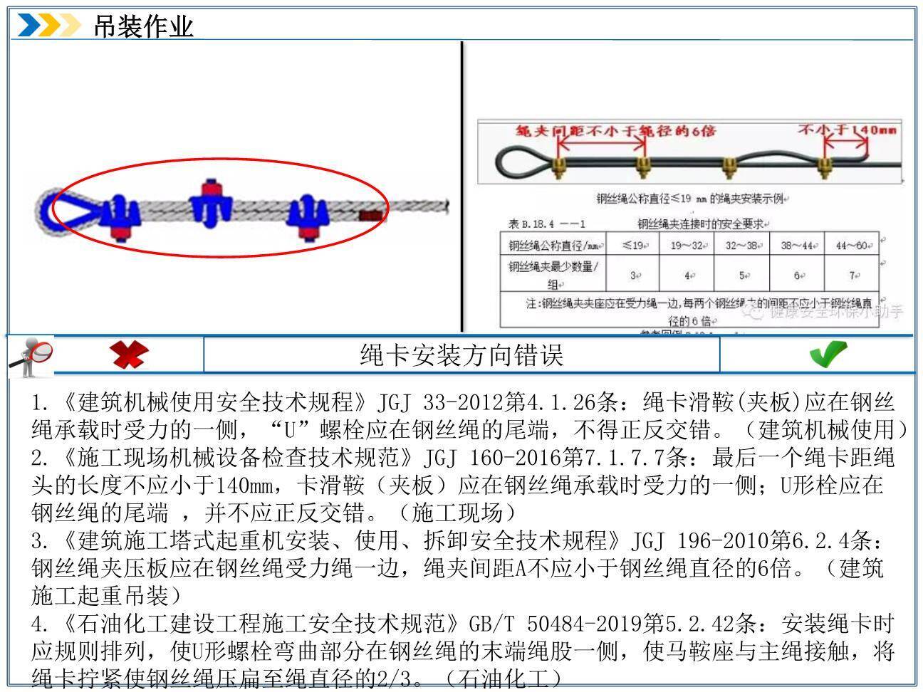 隐患附带标准：吊装作业专项-4.jpg