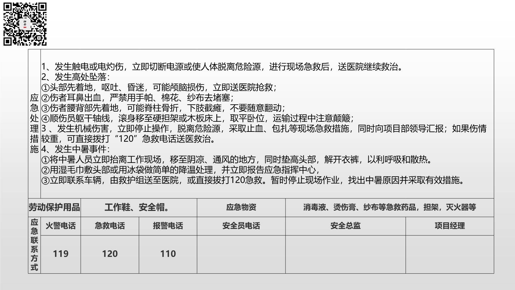 施工类各岗位应急处置卡-2.jpg