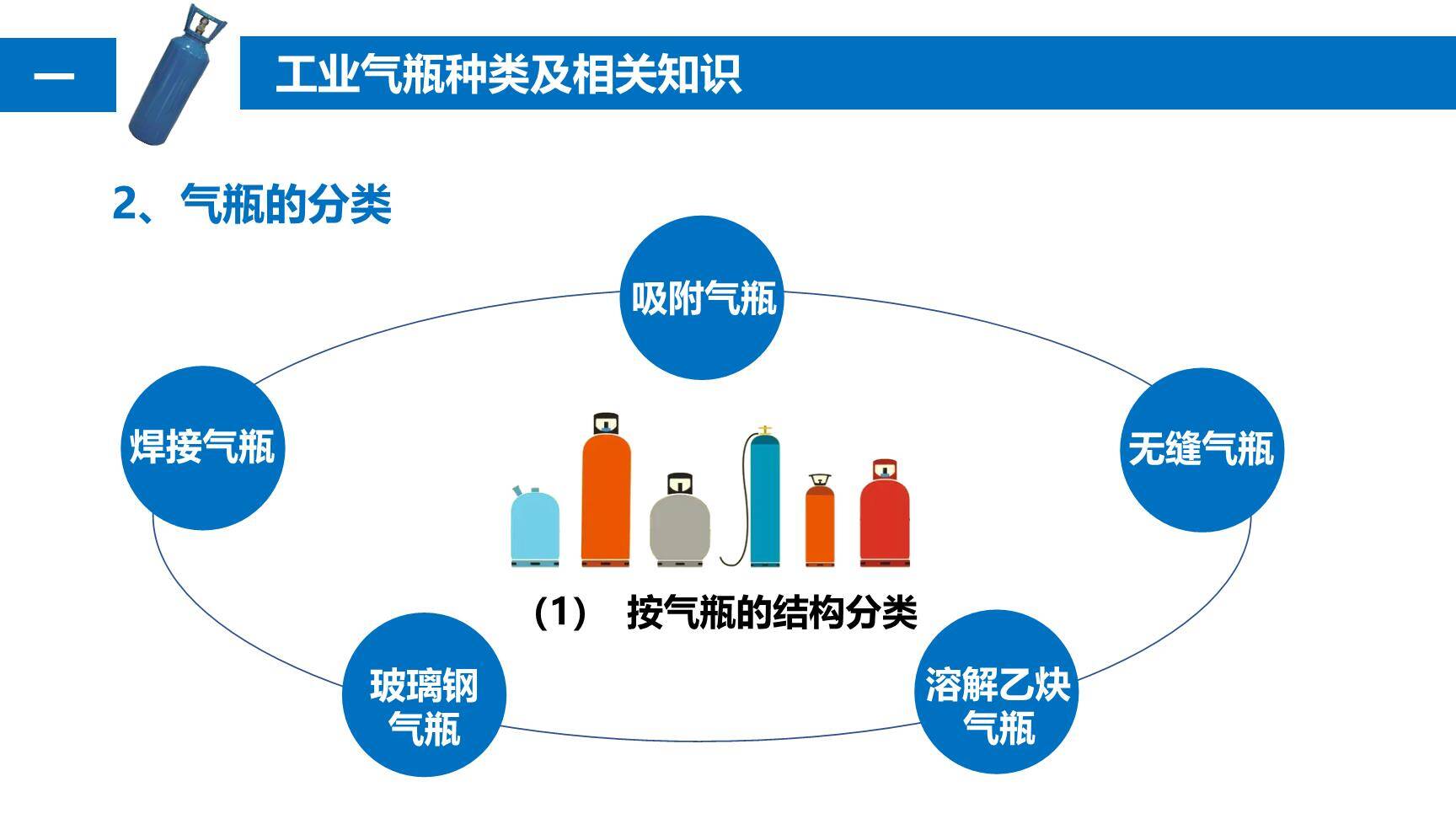工业气瓶综合知识讲解-5.jpg
