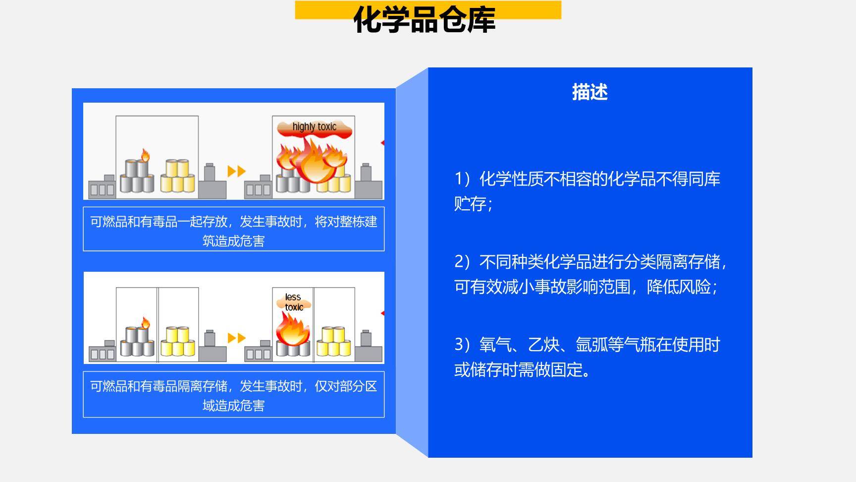 危险化学品使用及储存管理流程-5.jpg
