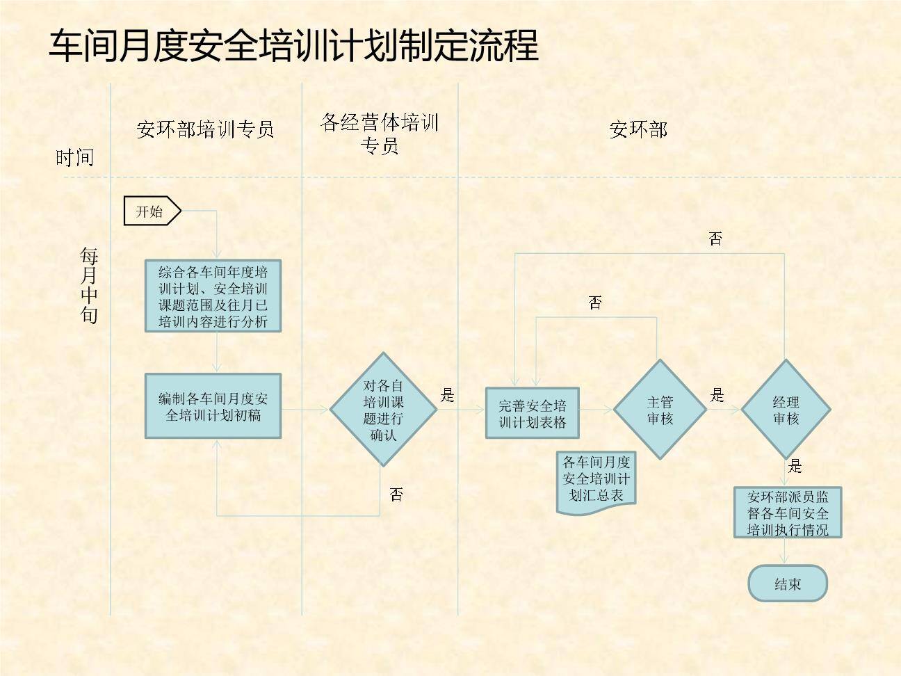 【课件】安环部职责和流程图（13页）-3.jpg