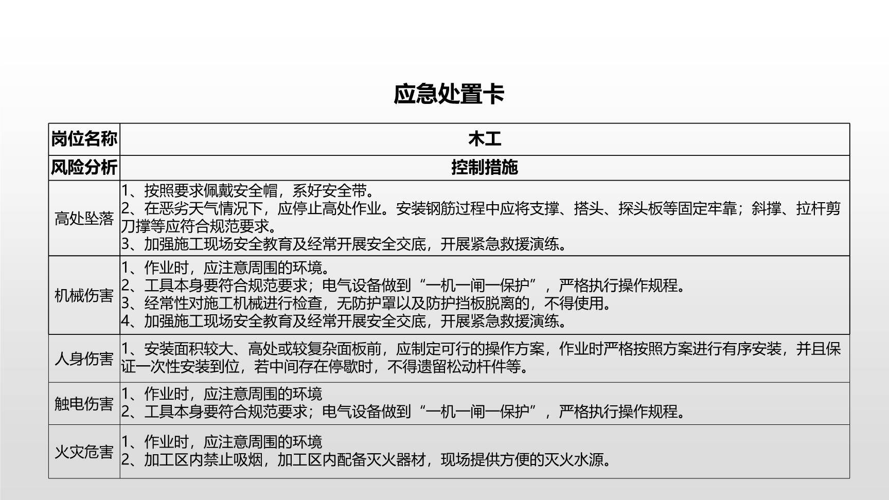 施工类各岗位应急处置卡-5.jpg