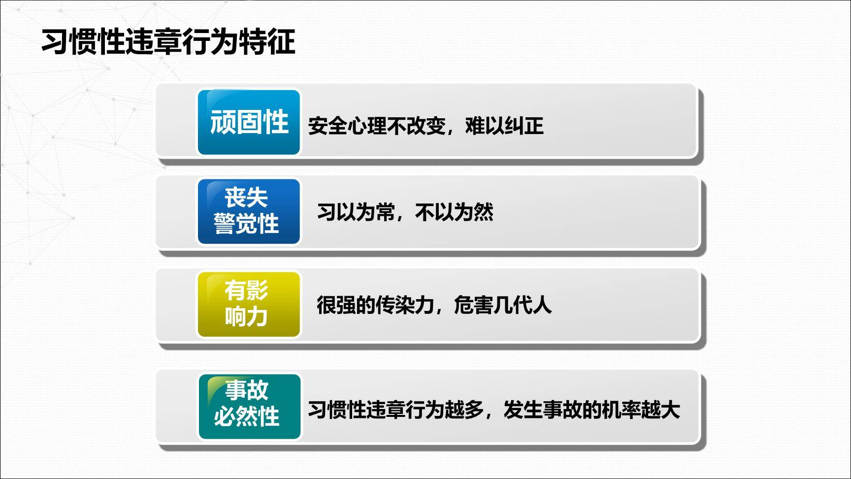 重复出现次数最多的24种不安全行为