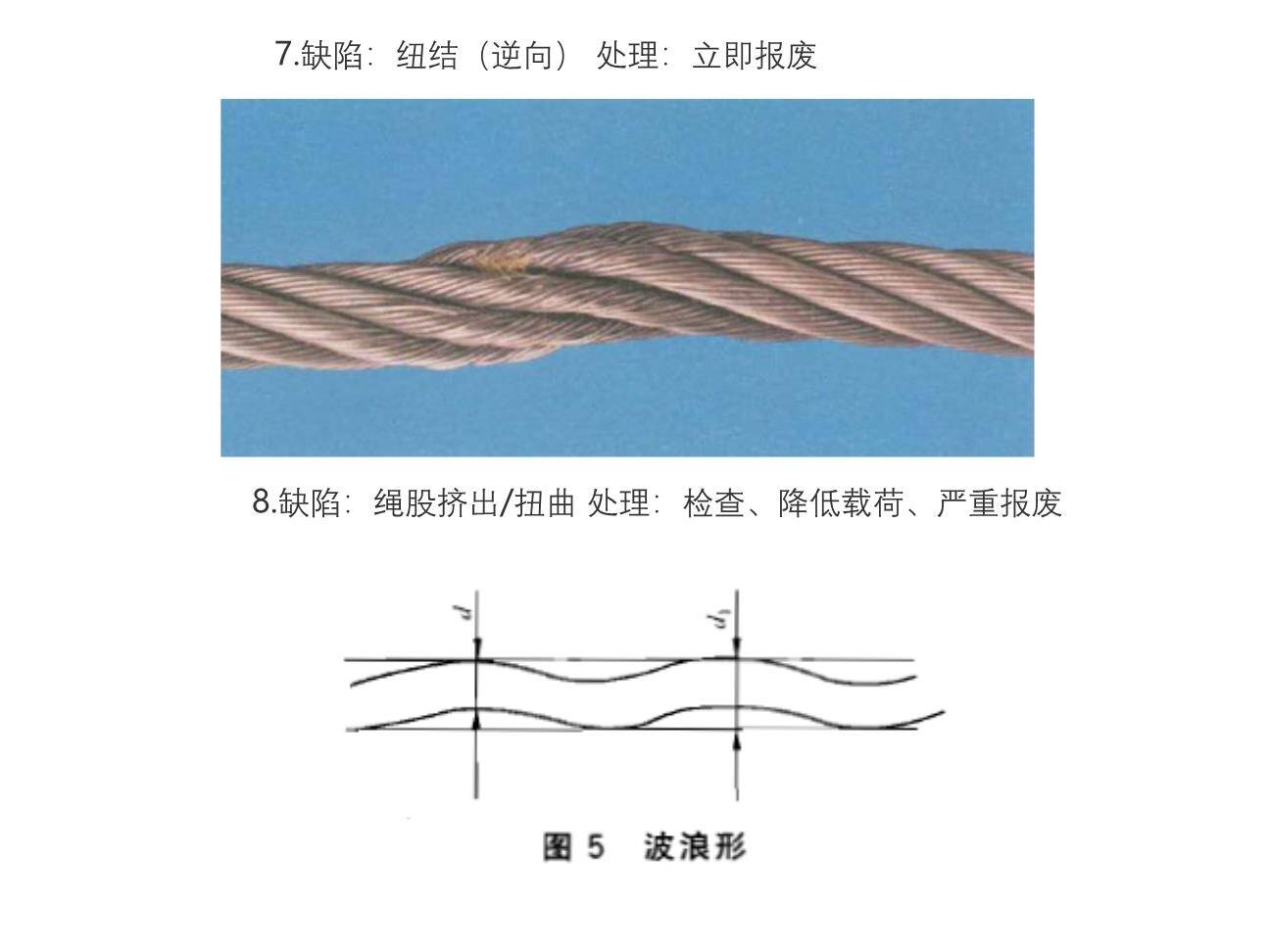 吊索具、钢丝绳报废判别-4.jpg