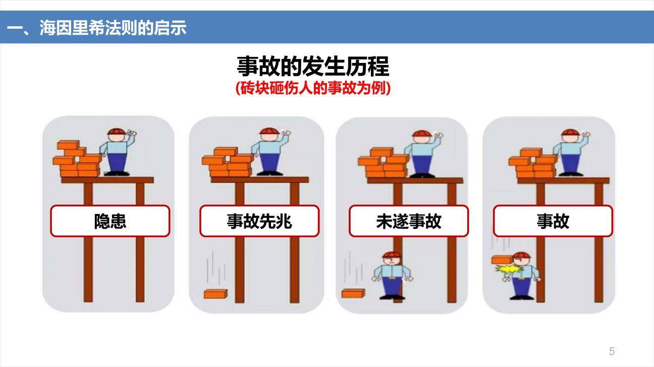 海因里希法则与风险管控-5.jpg