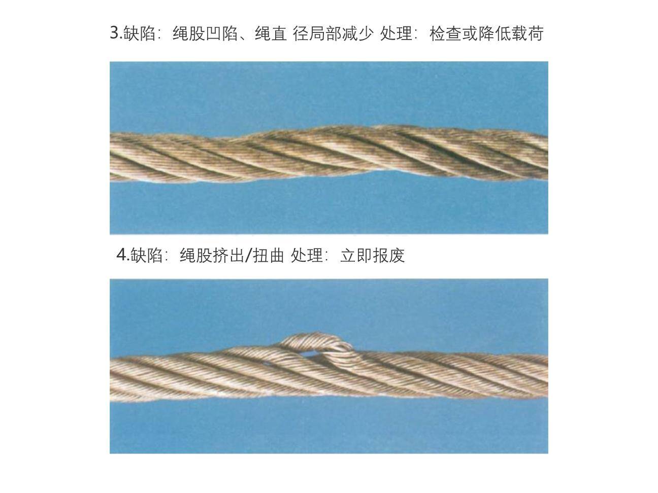 吊索具、钢丝绳报废判别-2.jpg
