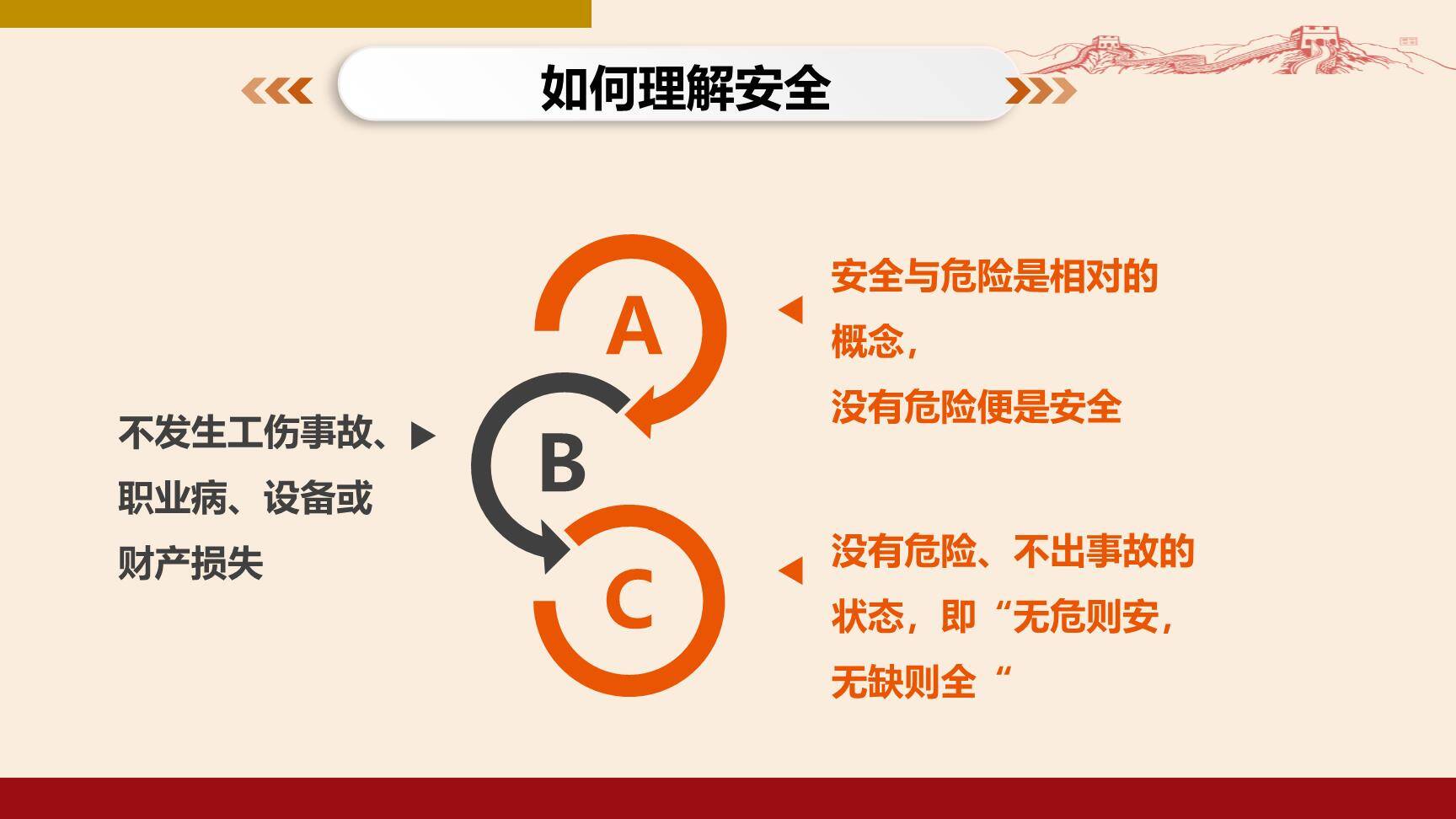 【课件】集团公司主要负责人及高层管理人员安全生产培训-2.jpg