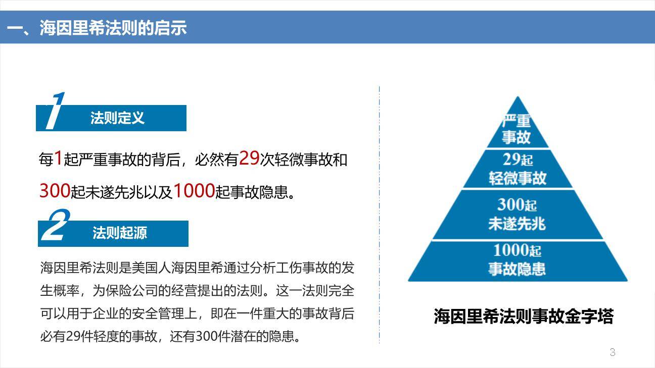 海因里希法则与风险管控-3.jpg
