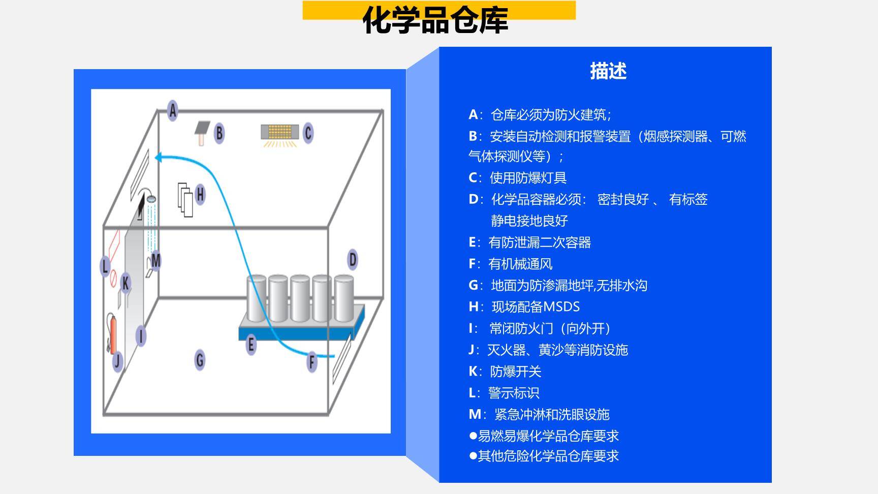 危险化学品使用及储存管理流程-4.jpg